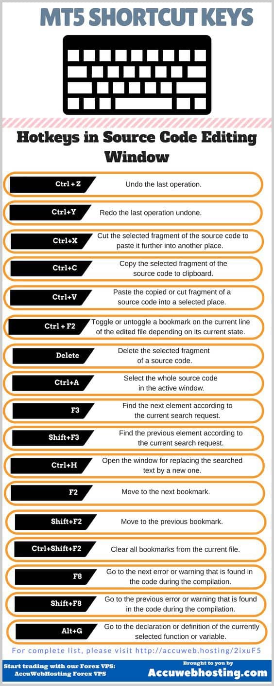 MT5 Shortcut Keys - Forex Trading