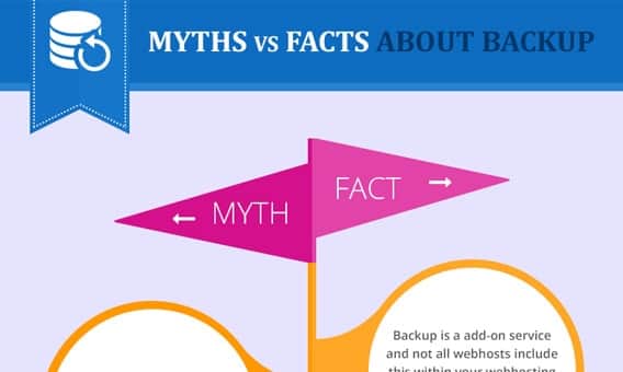 Myths Facts About Backup